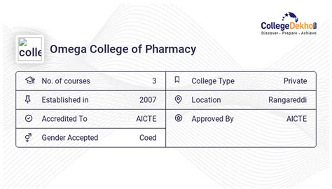 omega pharmacy contact number